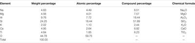 Early Strength Development of Soft Clay Stabilized by One-Part Ground Granulated Blast Furnace Slag and Fly Ash-Based Geopolymer